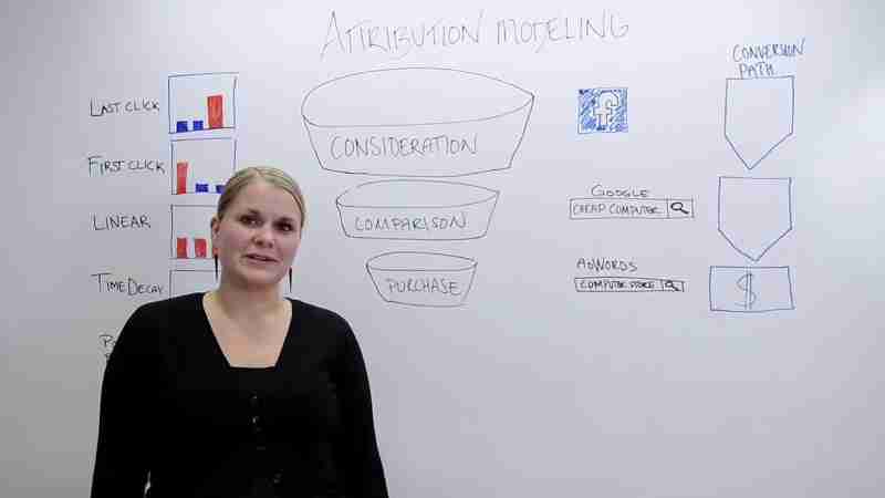 Johanna Neander, Analytics Consultant from the Klikki Stockholm Office talking about attribution modeling. - Digital concept art for illustrative purpose, tags: mehr umsatz - Monok